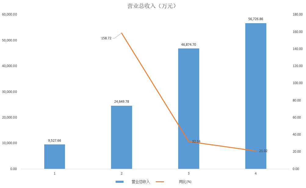 上海远茂企业发展股份有限公司2017年年度报告1.jpg