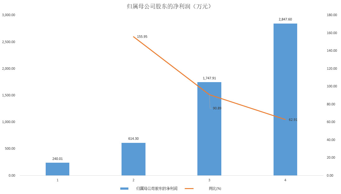 上海远茂企业发展股份有限公司2017年年度报告2.jpg