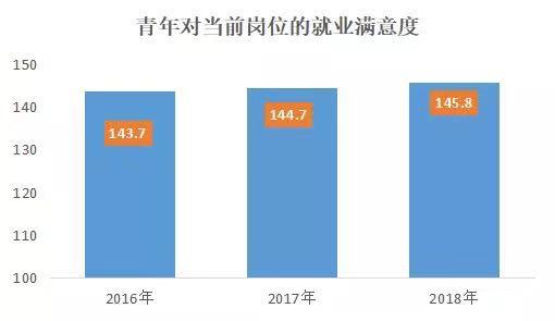 2019年沪青年就业状况报告：8成从事第三产业7.jpg