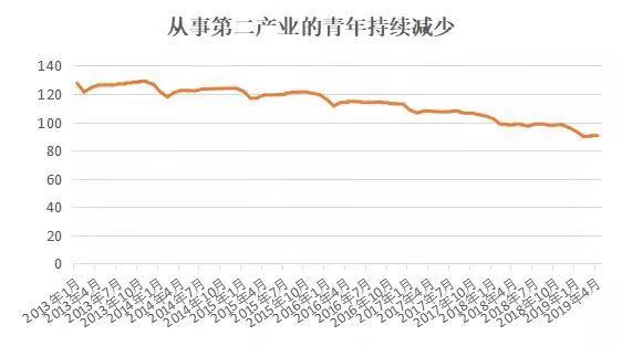 2019年沪青年就业状况报告：8成从事第三产业6.jpg