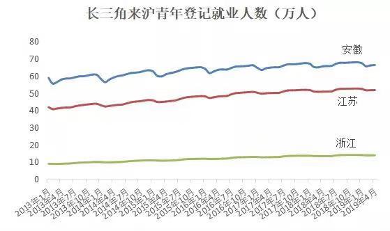 2019年沪青年就业状况报告：8成从事第三产业3.jpg