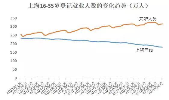 2019年沪青年就业状况报告：8成从事第三产业2.jpg