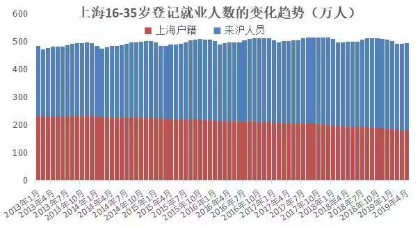 2019年沪青年就业状况报告：8成从事第三产业1.jpg