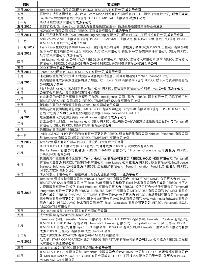 【企业揭秘】Persol Holdings：女性、并购与突破7.jpg