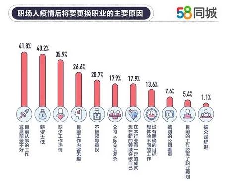 人在职场，这些政策资讯及行业趋势必须get！6.jpg