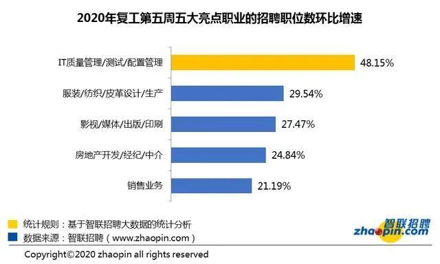 人在职场，这些政策资讯及行业趋势必须get！4.jpg