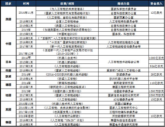 人工智能机器人的加速应用（一）1.jpg