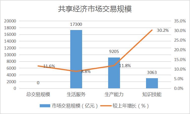 最新！招聘行动首周岗位数突破800万、共享经济报告发布……8.jpg