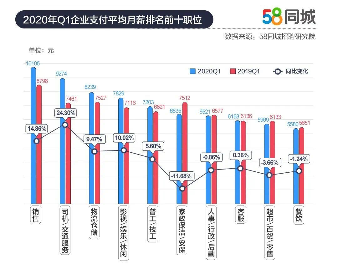 最新！招聘行动首周岗位数突破800万、共享经济报告发布……7.jpg