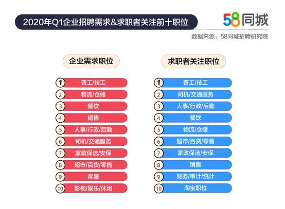 最新！招聘行动首周岗位数突破800万、共享经济报告发布……6.jpg