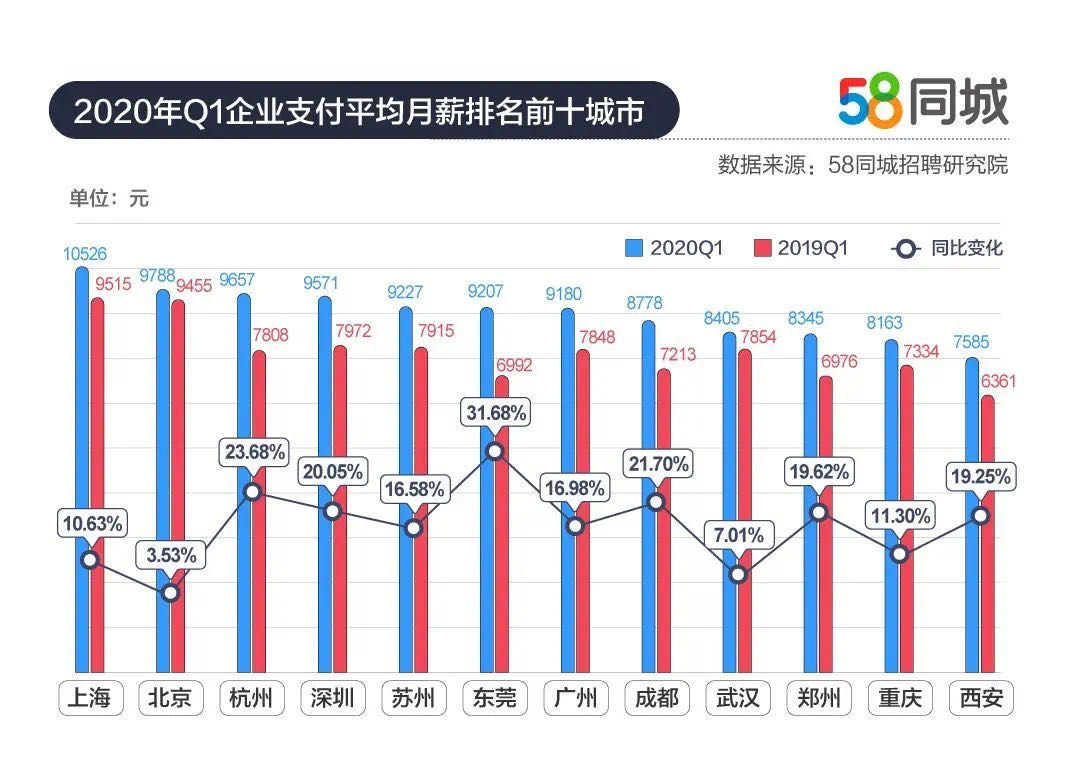 最新！招聘行动首周岗位数突破800万、共享经济报告发布……5.jpg