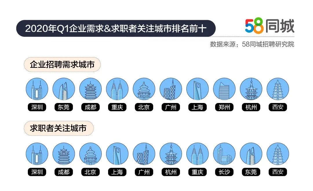 最新！招聘行动首周岗位数突破800万、共享经济报告发布……4.jpg