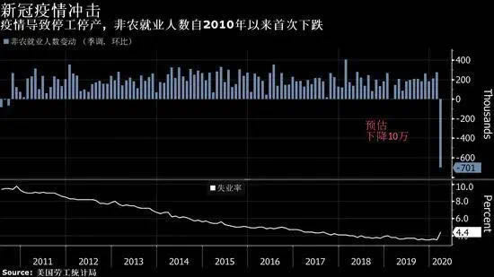 最新！招聘行动首周岗位数突破800万、共享经济报告发布……2.jpg