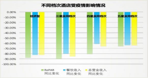 历经疫情“暂停键”，酒店业多渠道自救复苏有望3.jpg