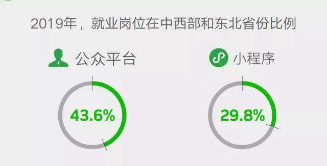 新一期专场招聘来了、微信就业影响力发布……7.jpg