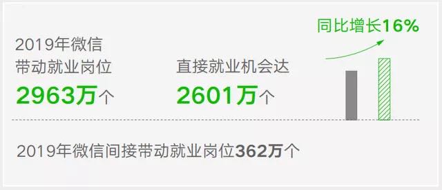 新一期专场招聘来了、微信就业影响力发布……6.jpg