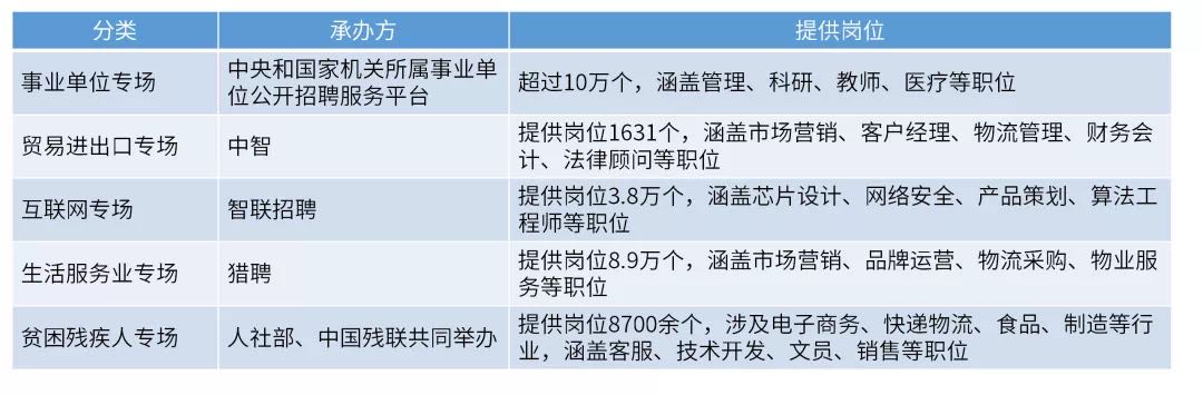 新一期专场招聘来了、微信就业影响力发布……2.jpg