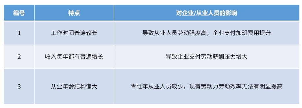 物流行业的盈利将呈现新型模式17.jpg