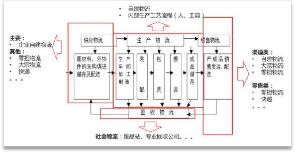 物流行业的盈利将呈现新型模式11.jpg