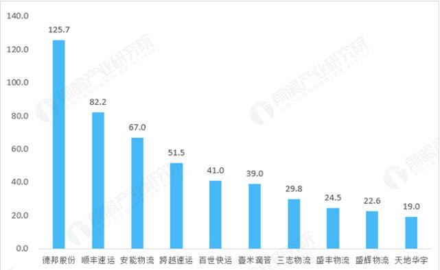 物流行业的盈利将呈现新型模式9.jpg