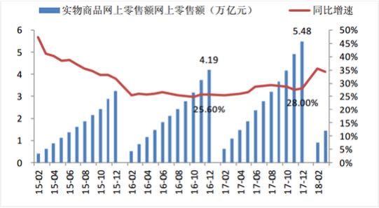 物流行业的盈利将呈现新型模式6.jpg