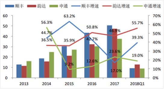 物流行业的盈利将呈现新型模式5.jpg