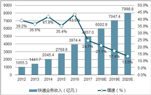 物流行业的盈利将呈现新型模式4.jpg