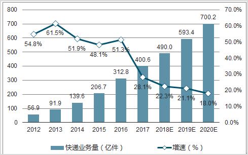 物流行业的盈利将呈现新型模式3.jpg