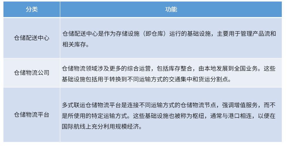 物流行业的盈利将呈现新型模式1.jpg