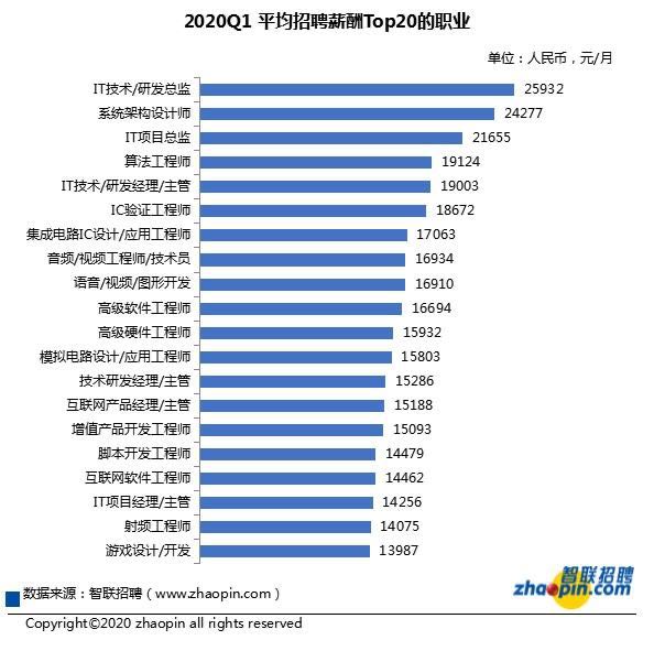 技能培训报名方式解锁、人才发展报告发布……8.jpg