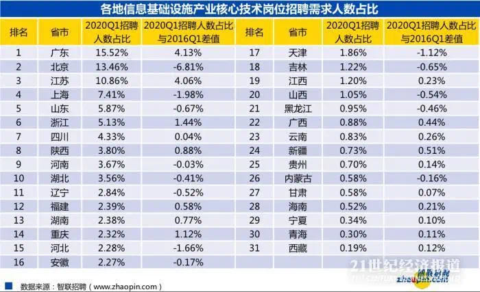 技能培训报名方式解锁、人才发展报告发布……7.jpg