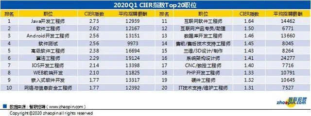 技能培训报名方式解锁、人才发展报告发布……6.jpg