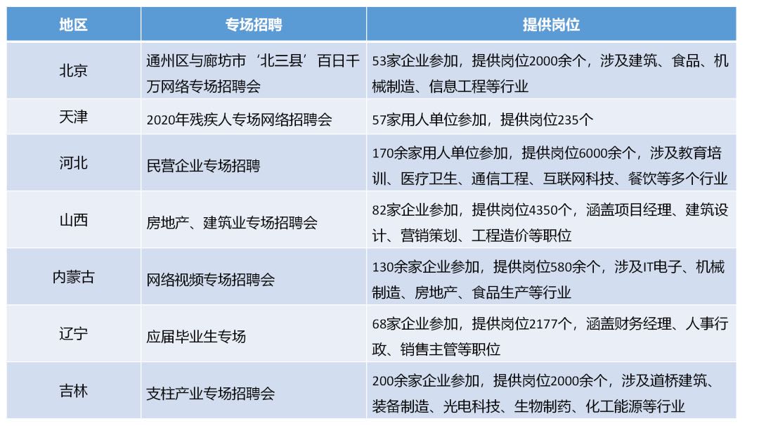 技能培训报名方式解锁、人才发展报告发布……3.jpg