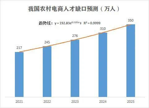 专场招聘活动继续、农村电商人才报告发布……8.jpg