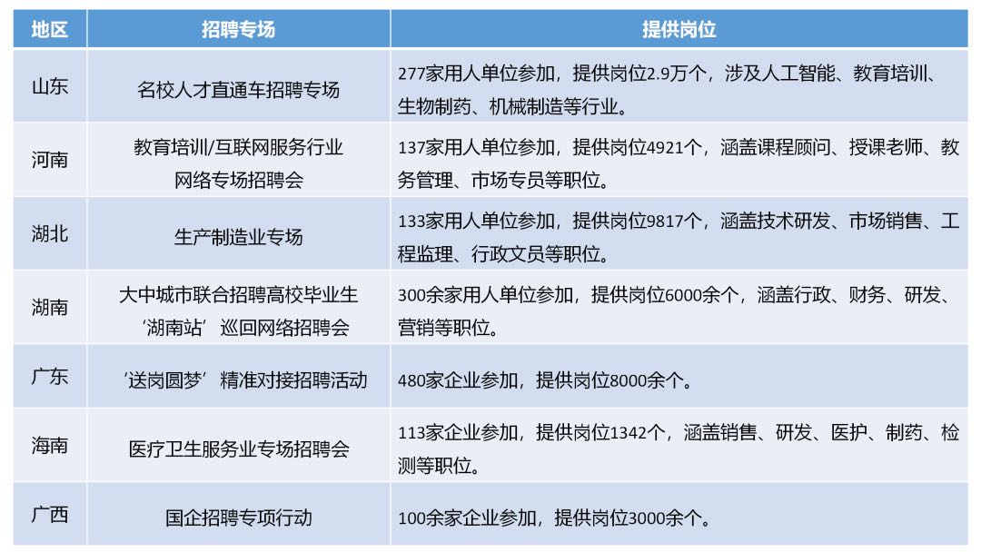 专场招聘活动继续、农村电商人才报告发布……3.jpg