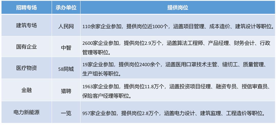 专场招聘活动继续、农村电商人才报告发布……2.jpg