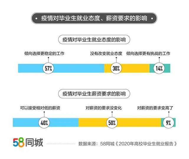 服务外包产业新增29.8万人就业、高校毕业生就业报告发布……12.jpg