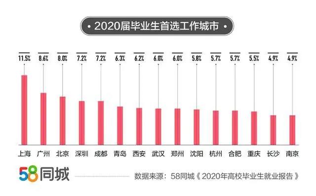 服务外包产业新增29.8万人就业、高校毕业生就业报告发布……11.jpg