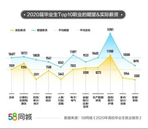 服务外包产业新增29.8万人就业、高校毕业生就业报告发布……10.jpg