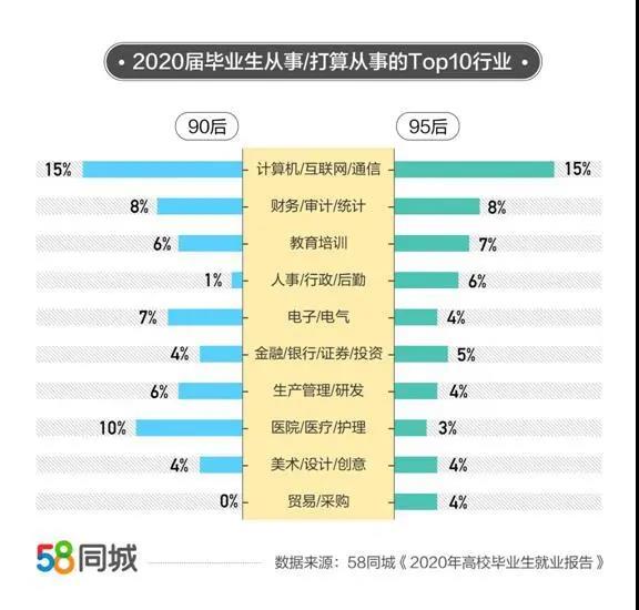 服务外包产业新增29.8万人就业、高校毕业生就业报告发布……9.jpg