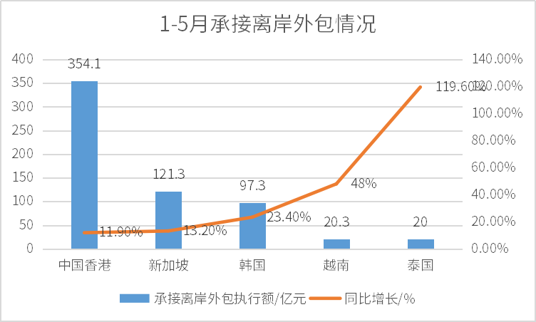 服务外包产业新增29.8万人就业、高校毕业生就业报告发布……6.png