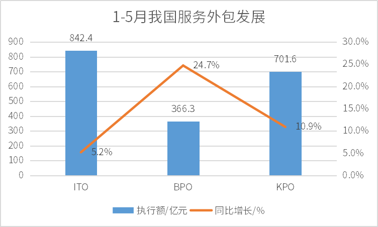 服务外包产业新增29.8万人就业、高校毕业生就业报告发布……5.png