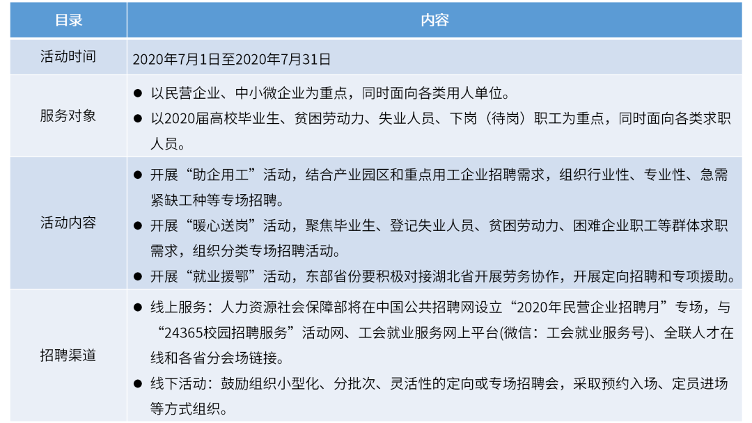 服务外包产业新增29.8万人就业、高校毕业生就业报告发布……4.png