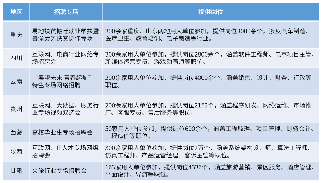 服务外包产业新增29.8万人就业、高校毕业生就业报告发布……3.png