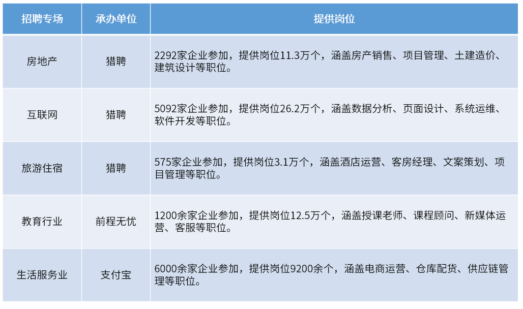 服务外包产业新增29.8万人就业、高校毕业生就业报告发布……2.png