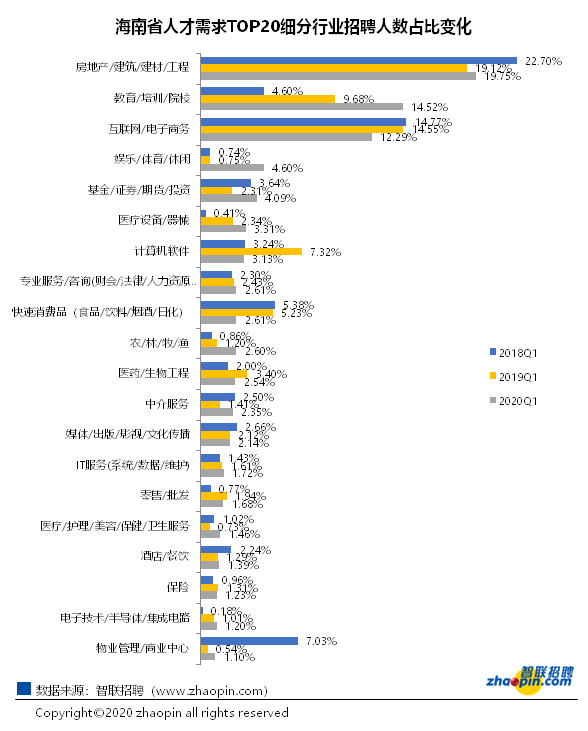 杭州近11万大学生参加见习训练、海南自由贸易港人才发展报告发布……4.png