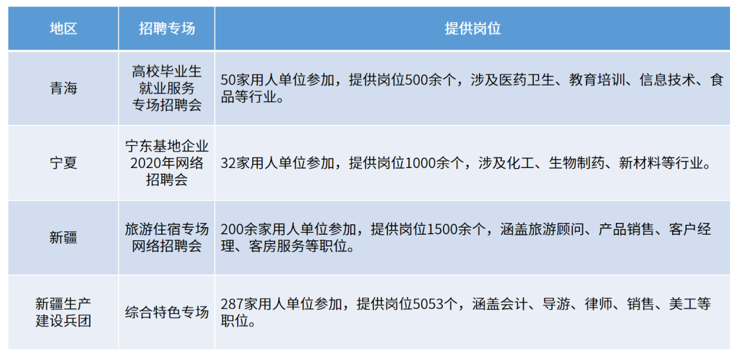 杭州近11万大学生参加见习训练、海南自由贸易港人才发展报告发布……2.png