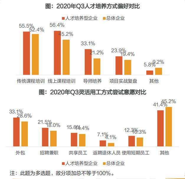 9个新职业发布、2020年三季度人力资源趋势报告发布……6.png