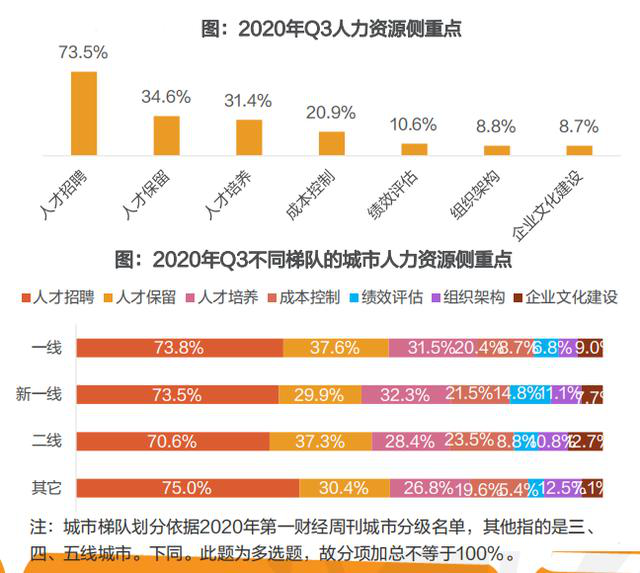 9个新职业发布、2020年三季度人力资源趋势报告发布……5.png