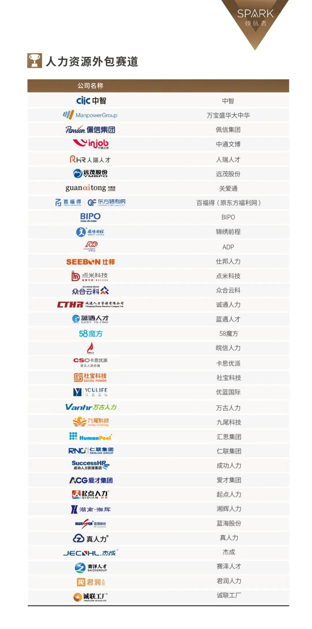 喜报！远茂股份入选HRoot 2021年度最佳人力资源服务机构榜单2.jpg